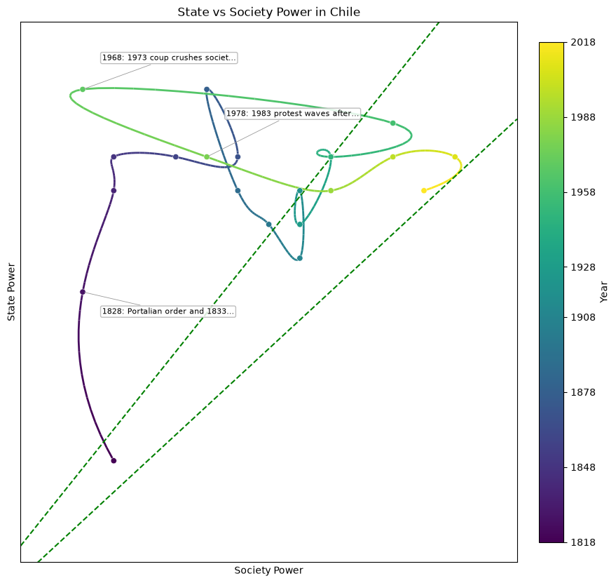 Chile — anthropic/claude-opus-4-8