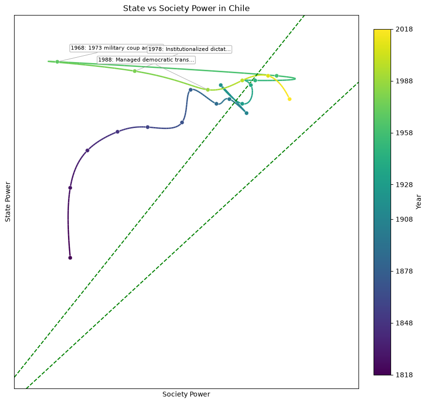 Chile — openai/gpt-5.5