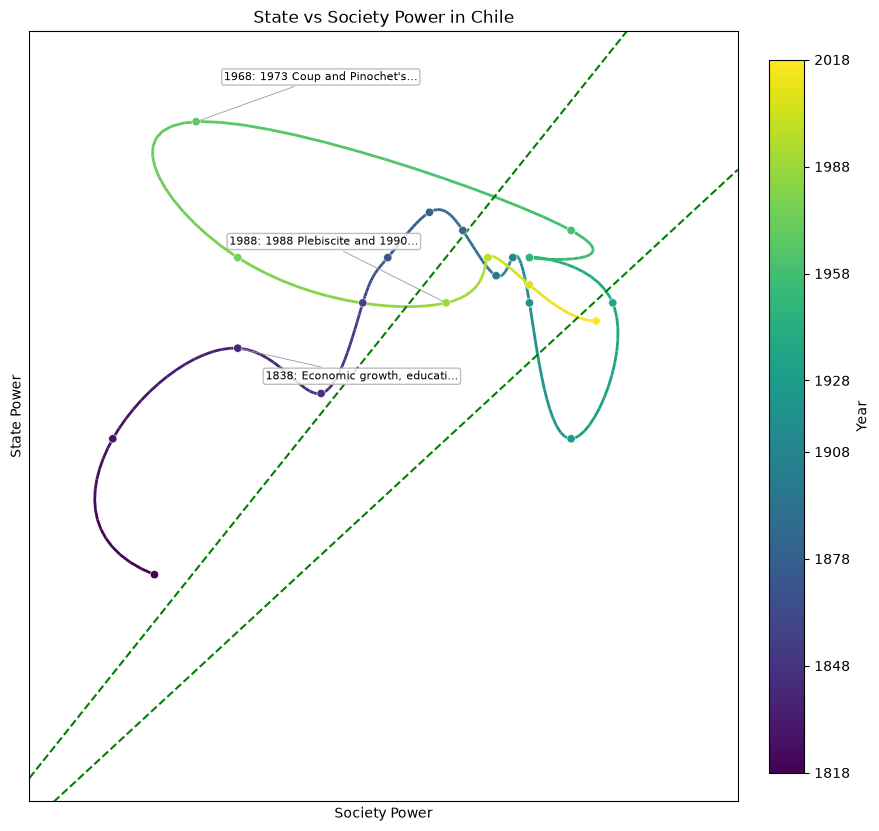 Chile — openrouter/qwen/qwen-2.5-72b-instruct