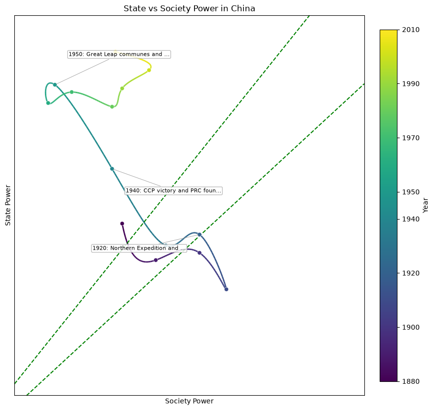 China — openai/gpt-5.5