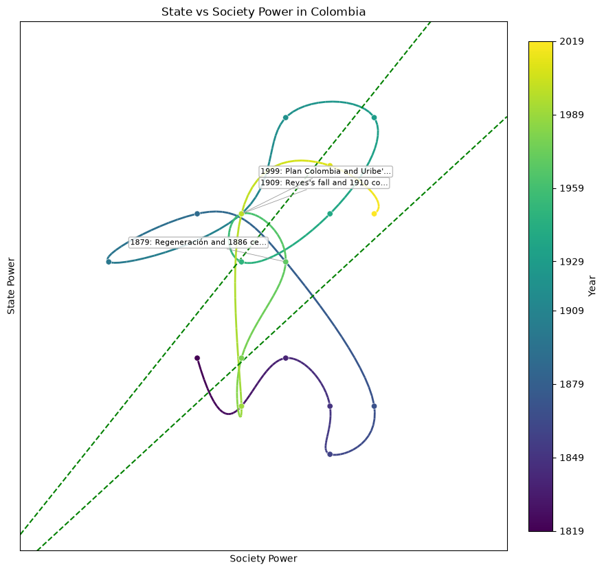 Colombia — anthropic/claude-opus-4-8