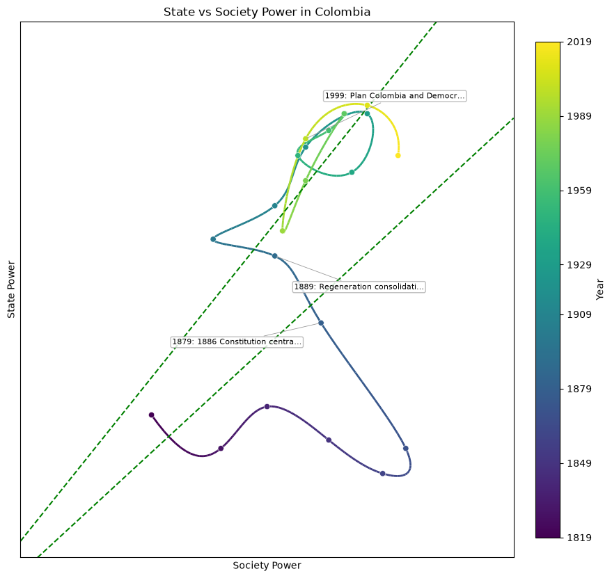 Colombia — openai/gpt-5.5