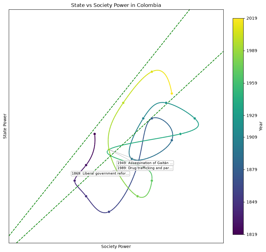 Colombia — openrouter/qwen/qwen-2.5-72b-instruct