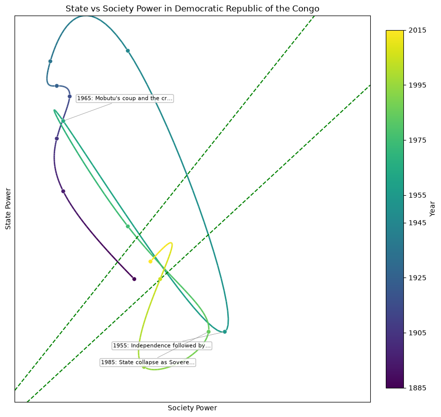 Democratic Republic of the Congo — gemini/gemini-2.5-pro