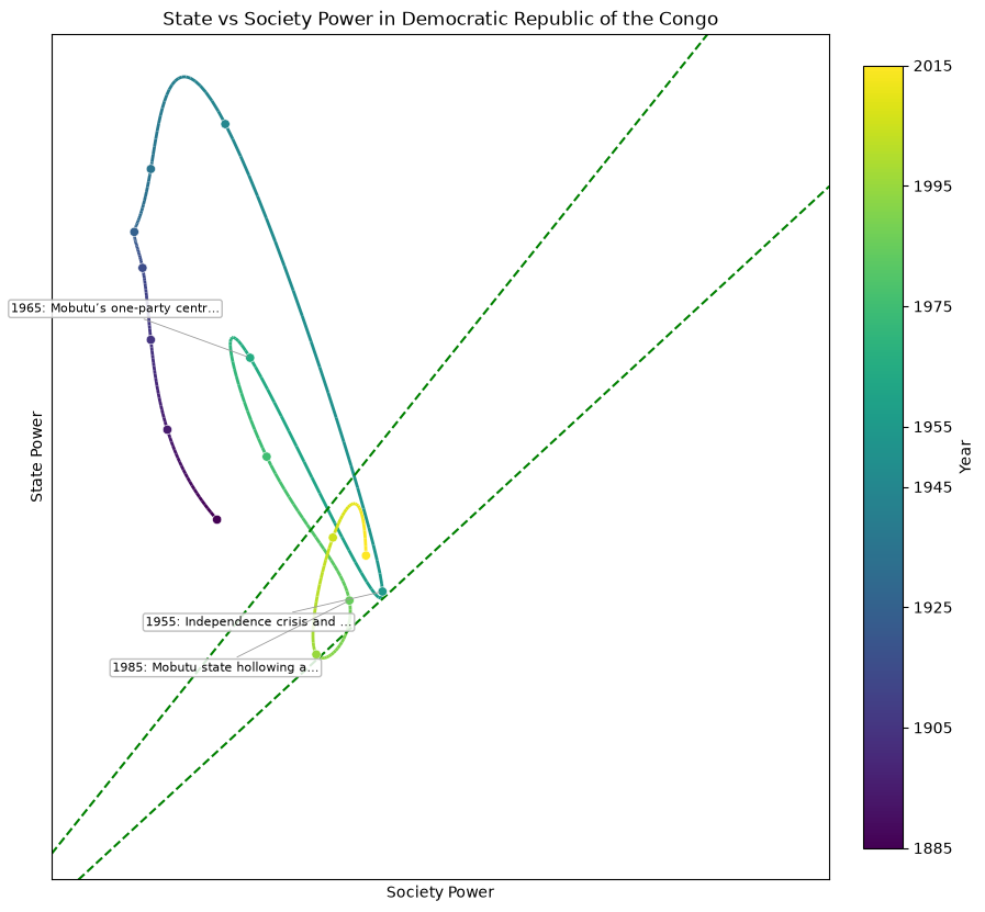 Democratic Republic of the Congo — openai/gpt-5.5