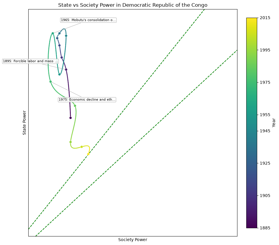 Democratic Republic of the Congo — openrouter/qwen/qwen-2.5-72b-instruct