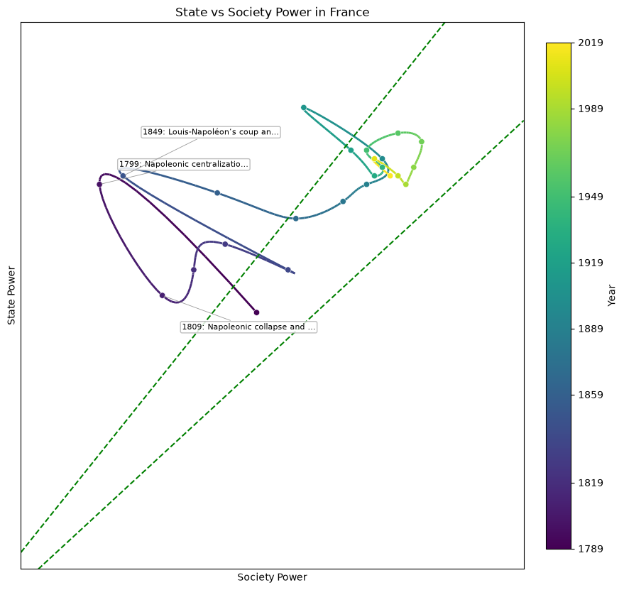 France — openai/gpt-5.5