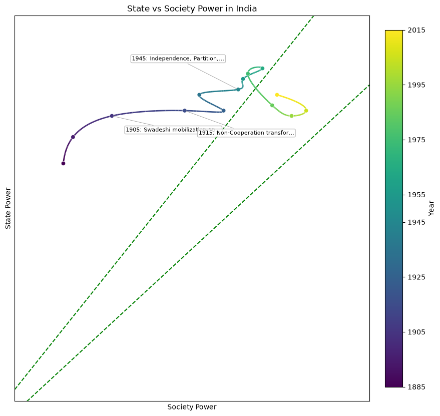 India — openai/gpt-5.5