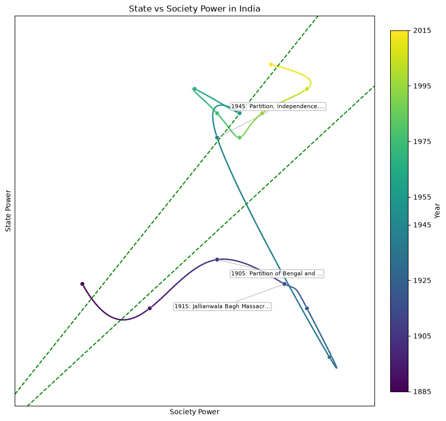 India — openrouter/qwen/qwen-2.5-72b-instruct