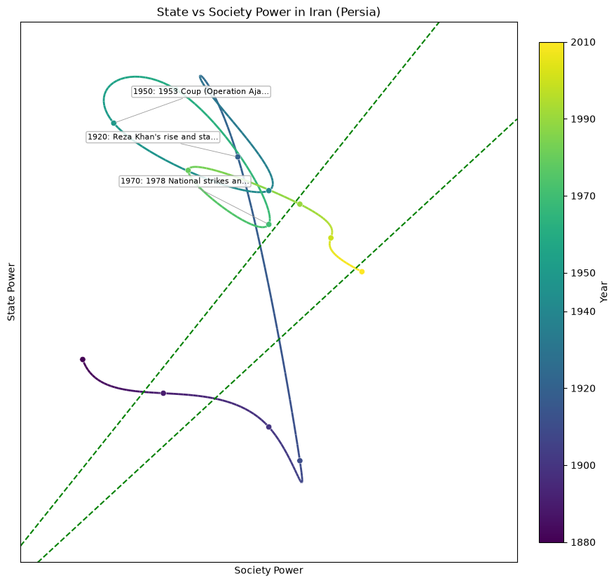 Iran (Persia) — openrouter/qwen/qwen-2.5-72b-instruct