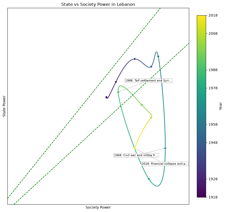 Lebanon — openai/gpt-5.5