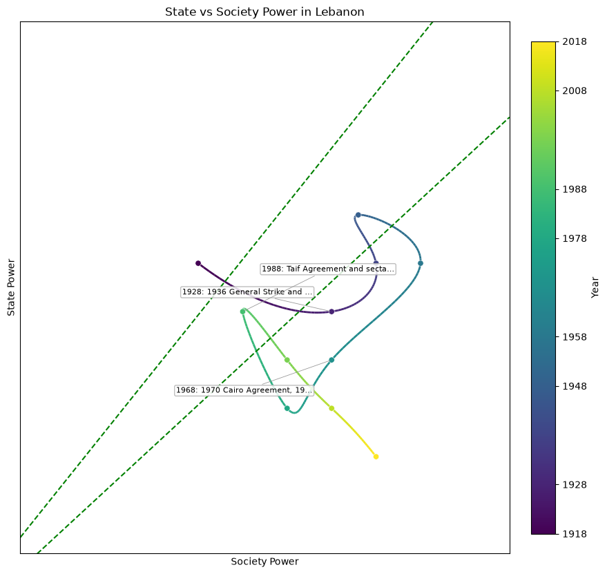 Lebanon — openrouter/qwen/qwen-2.5-72b-instruct