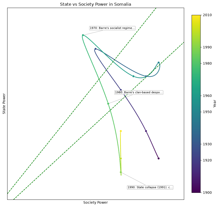 Somalia — anthropic/claude-opus-4-8