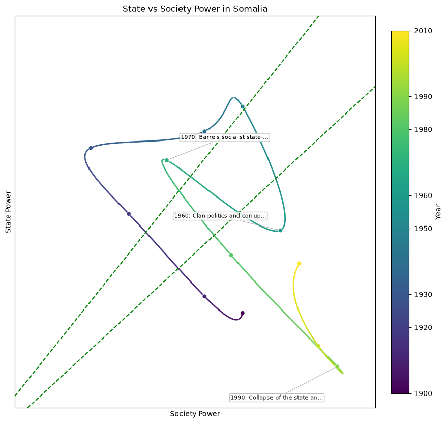 Somalia — gemini/gemini-2.5-pro