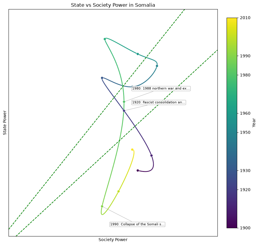 Somalia — openai/gpt-5.5