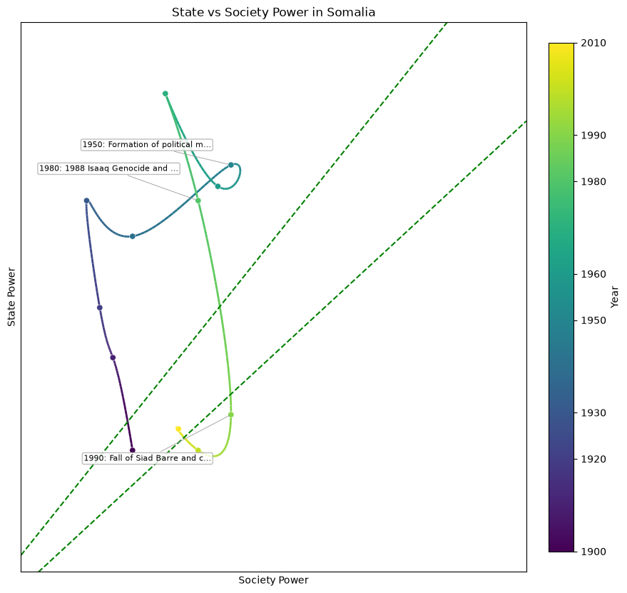 Somalia — openrouter/qwen/qwen-2.5-72b-instruct