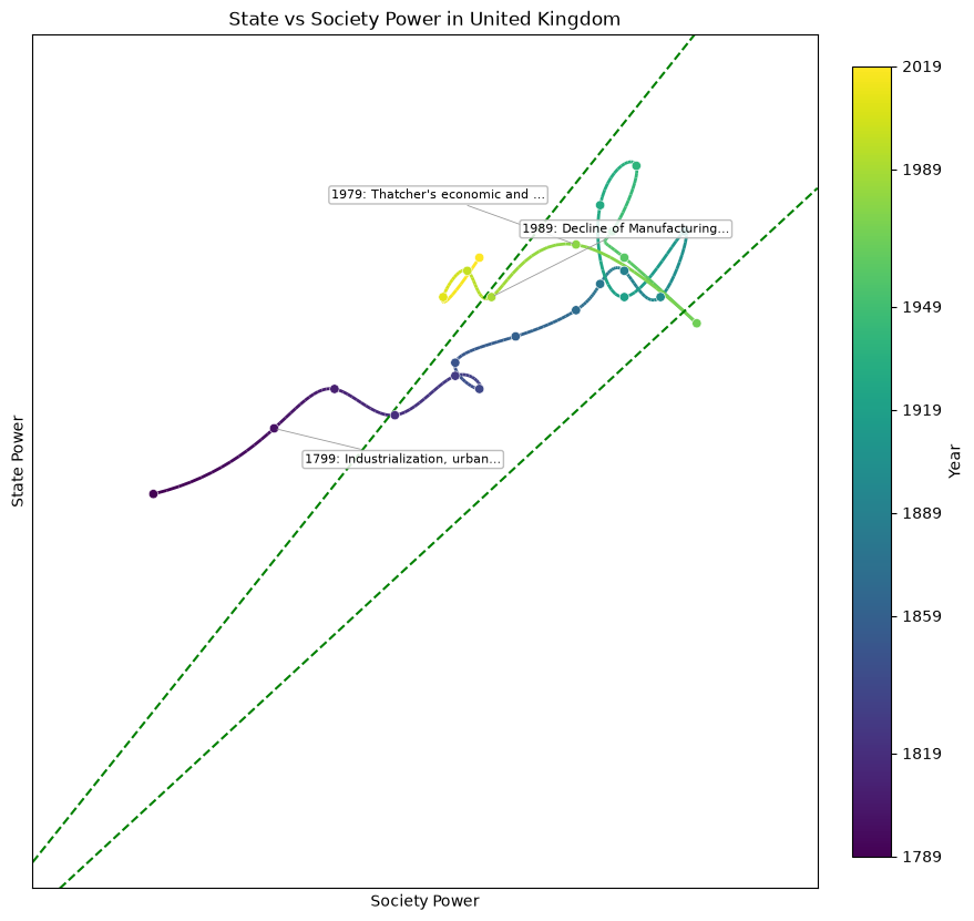 United Kingdom — openrouter/qwen/qwen-2.5-72b-instruct