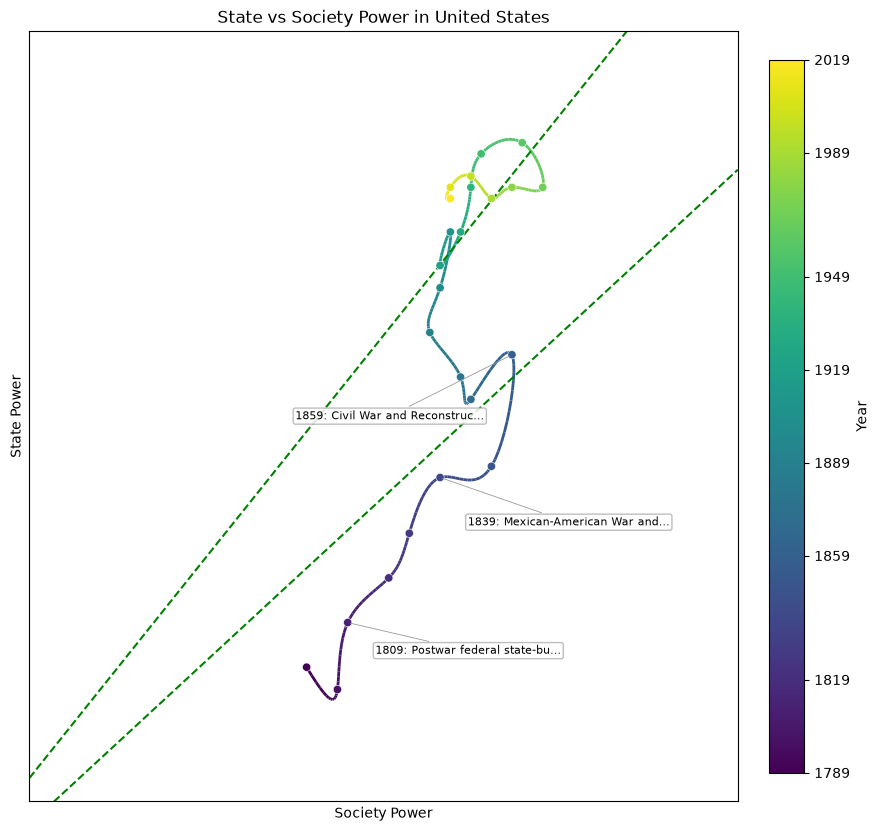 United States — openai/gpt-5.5