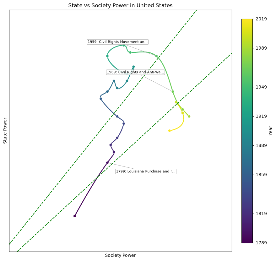 United States — openrouter/qwen/qwen-2.5-72b-instruct
