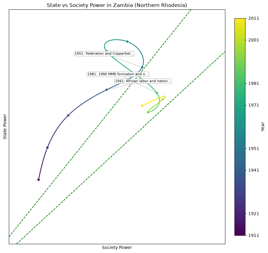 Zambia (Northern Rhodesia) — openai/gpt-5.5