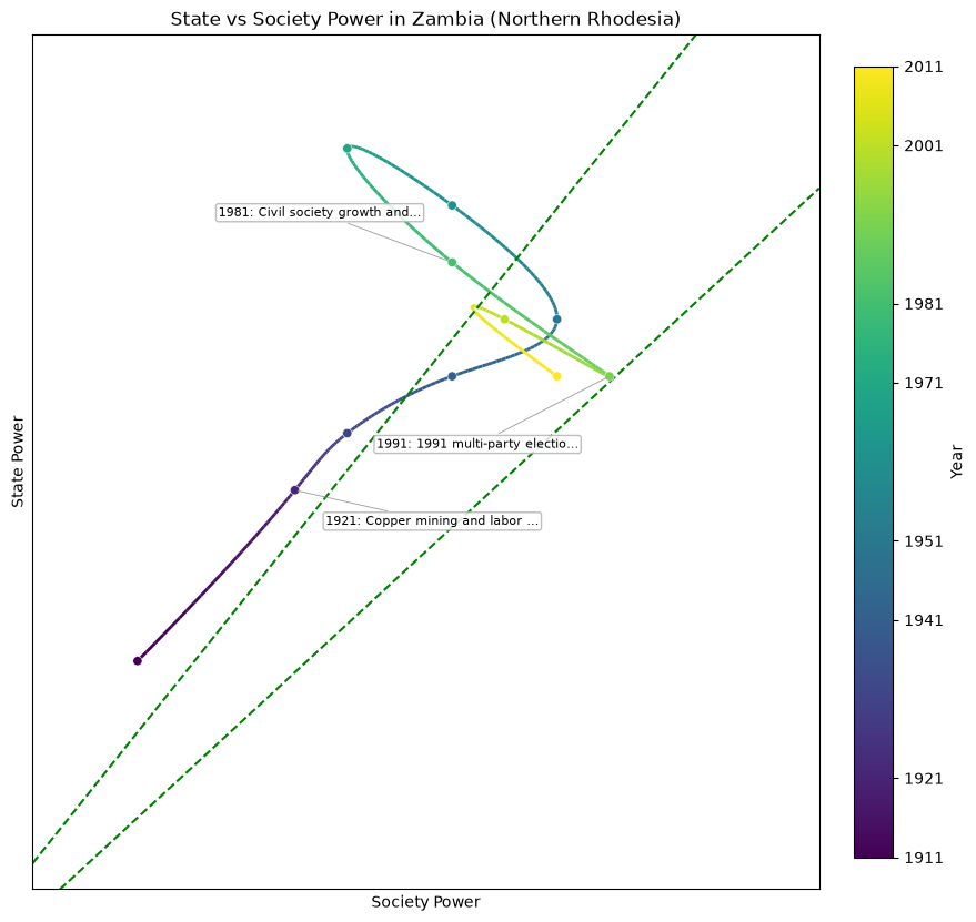 Zambia (Northern Rhodesia) — openrouter/qwen/qwen-2.5-72b-instruct
